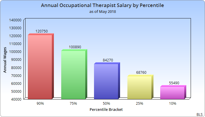 average-hourly-wages-for-2020-21-interns-co-ops-identical-at-20-82